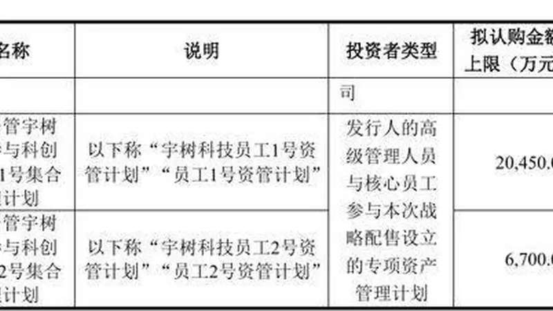 宇树上市批量造富，王兴兴身价或冲上360亿