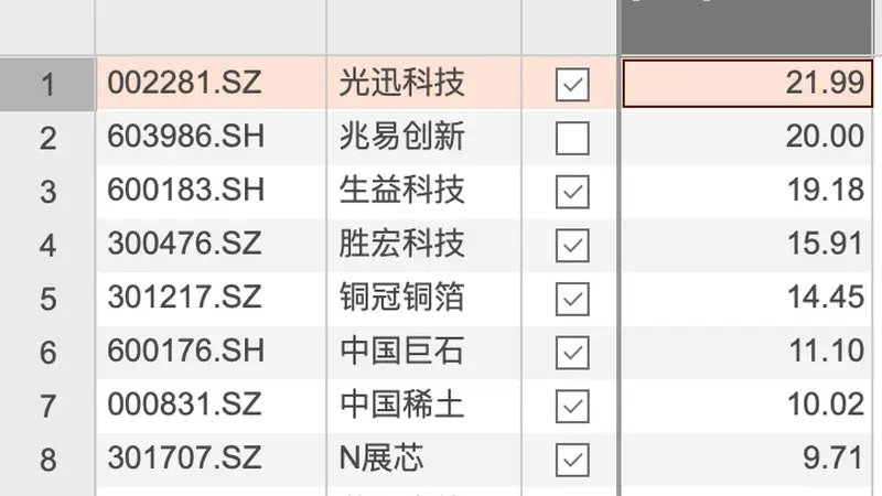 资金风向标 | 光迅科技获资金净流入近22亿元