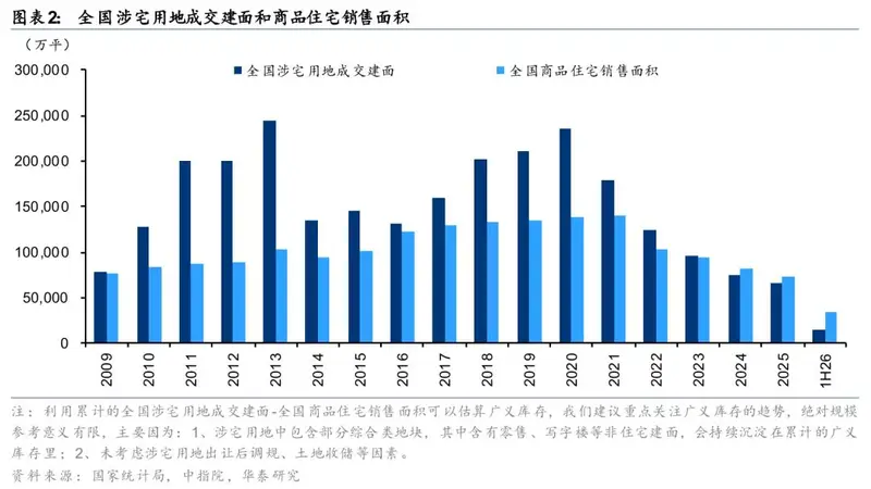 华泰 | 房地产：产品力重塑库存周期