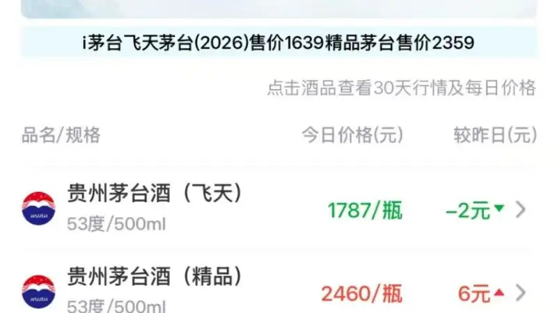 五粮液，出手稳价