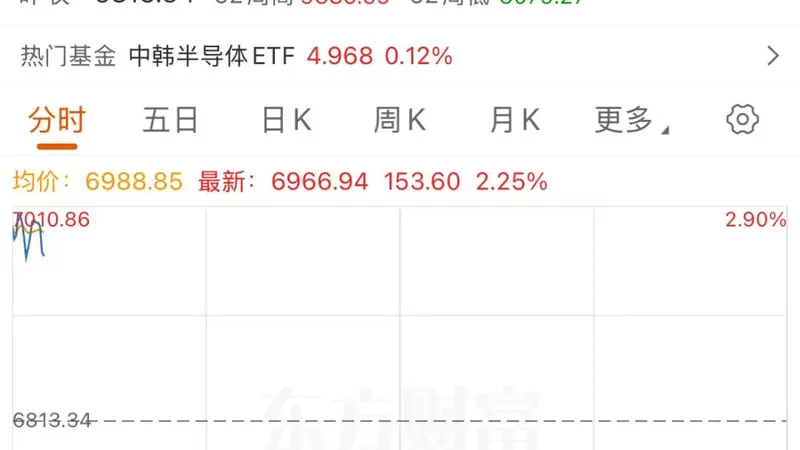 日韩股市大涨