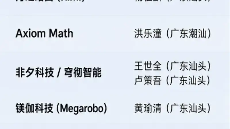 中国科技大佬,一半来自潮汕?