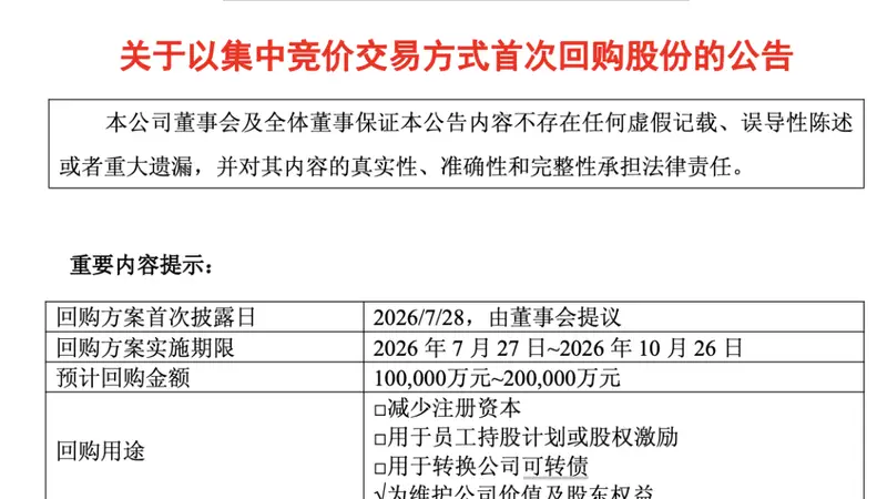 万亿市值巨头,近期回购近1.5亿元!一批沪市公司密集出手