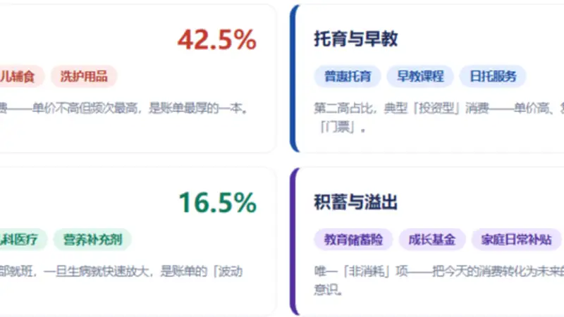 2500万中国家庭领到了育儿补贴
