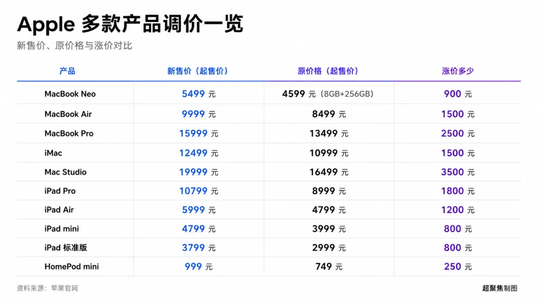 美光手撕苹果,库克求救长鑫