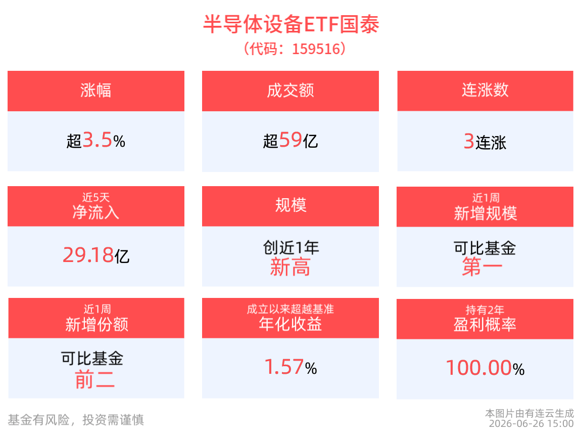 QDII-ETF盘前早报 | 上周五美股三大指数收盘下跌,半导体设备ETF国泰(159516)成交59.49亿元