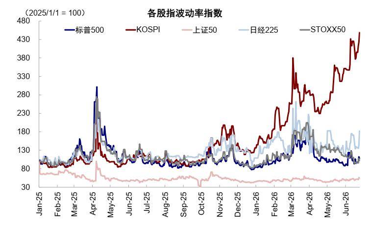 中金:韩股杠杆风险有多大?
