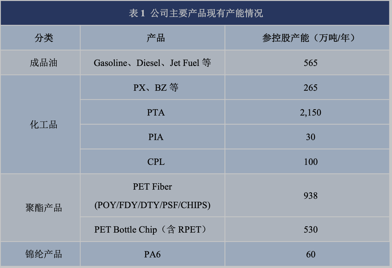 恒逸石化是如何做到上半年业绩增长23倍的?