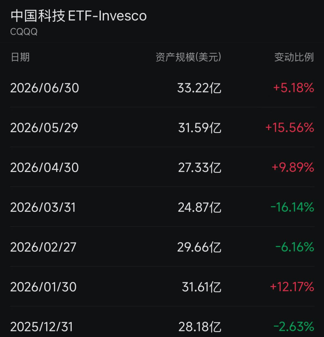韩国投资者,大买中国资产
