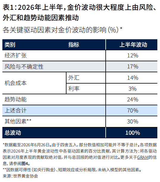 金价“V”型回弹