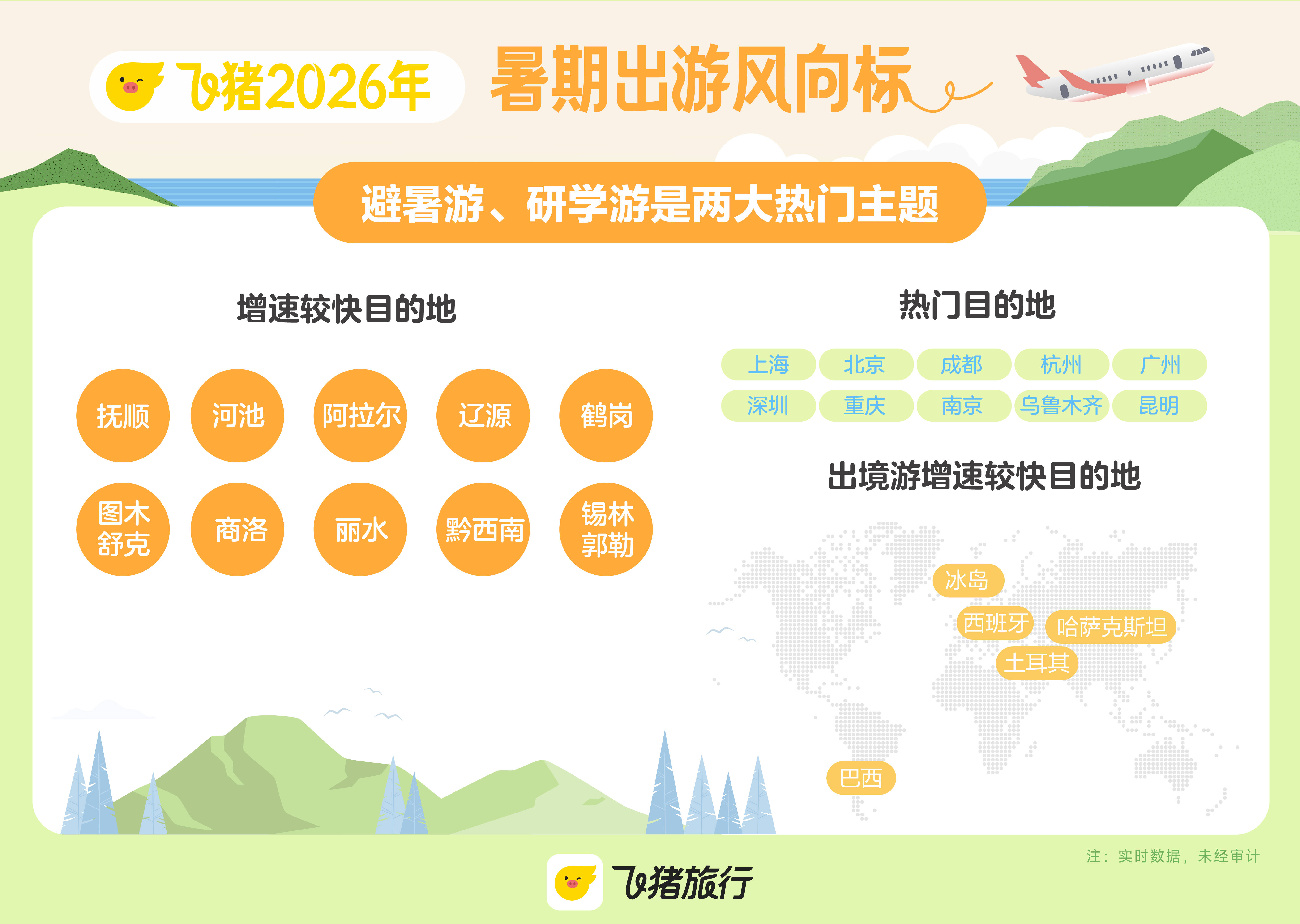 暑假出游大军已出发!带娃人青睐“一价全包”、大学生爱上“随机目的地”