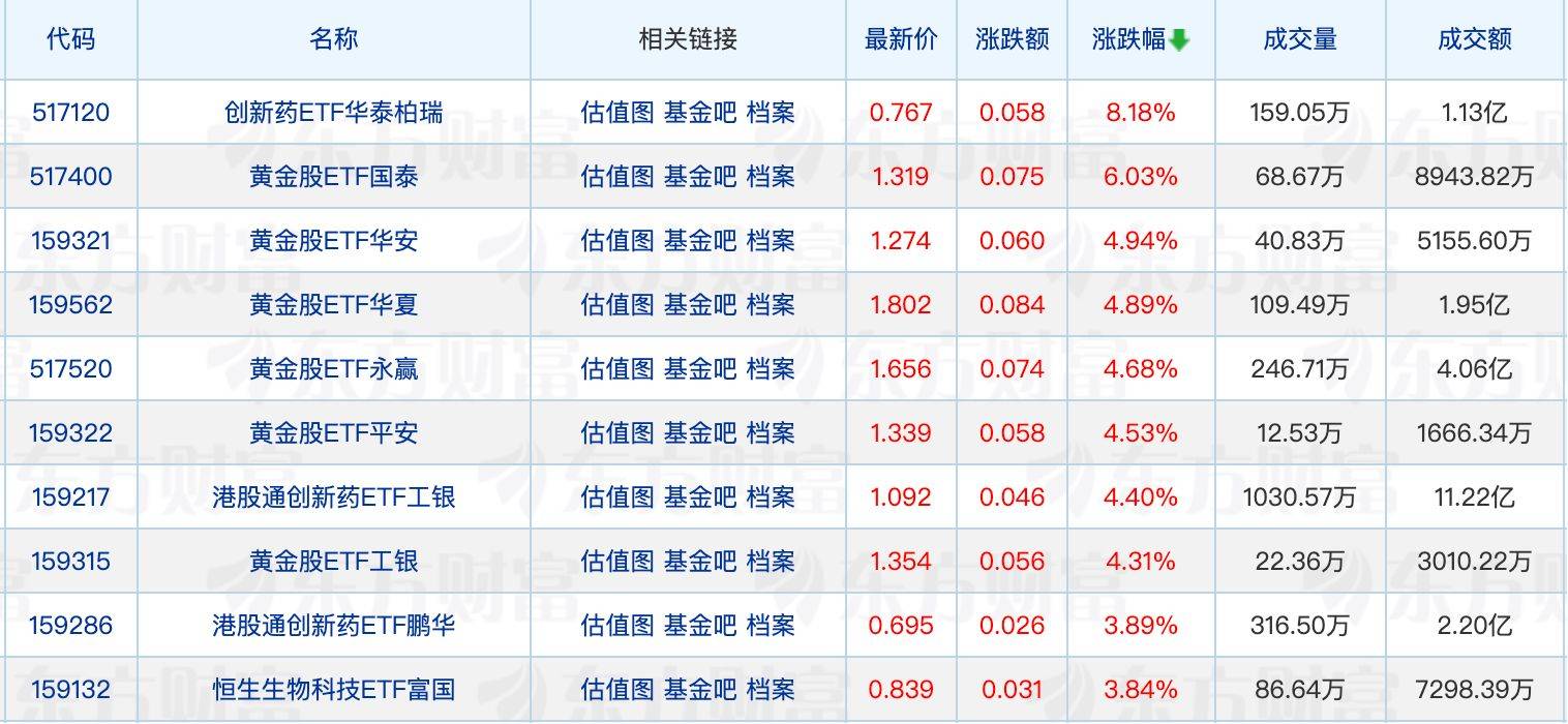 多家公募有高管变动;基金公司最新ETF管理规模出炉