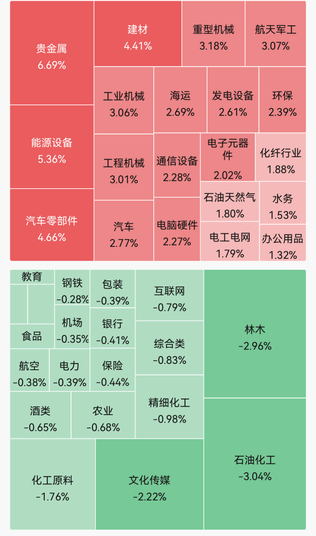 集体上涨!机器人、贵金属走强,多股涨停;电子布龙头涨停;8天4板大牛股触及跌停|A股早盘