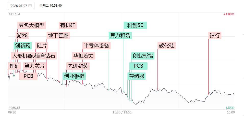涨停复盘：仅30余股涨停，微盘股指数跌4%！有研硅20cm涨停，华天科技、TCL中环、华微电子涨停！