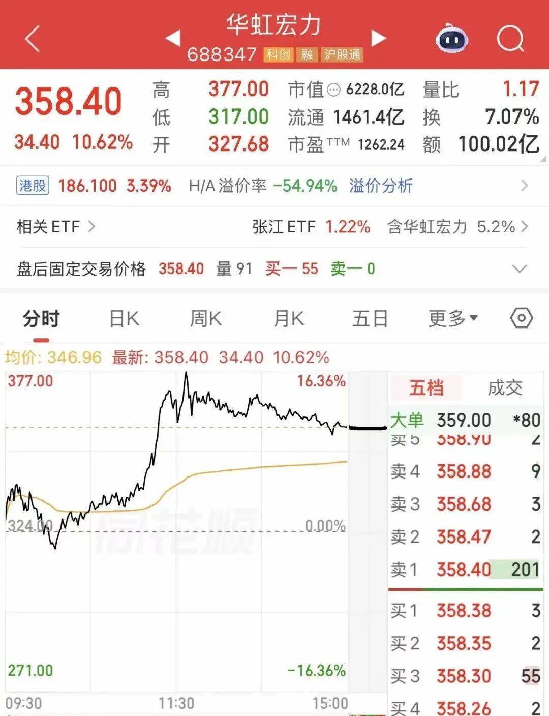 芯片巨头重磅收购，获证监会批复