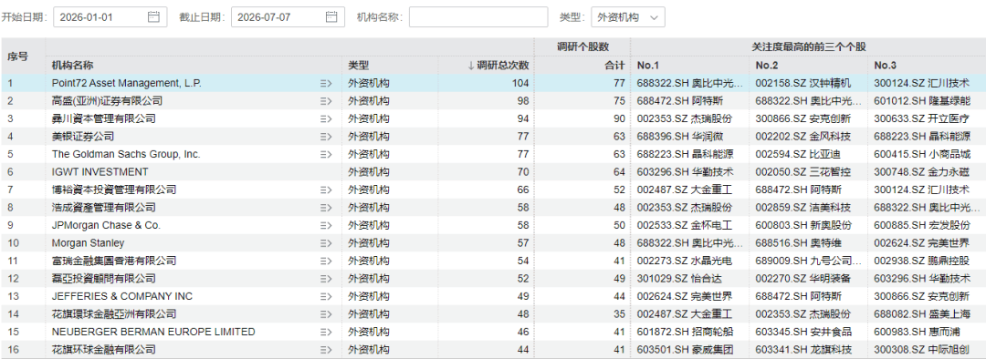 “华尔街最疯狂的赚钱机器”，盯上这些股票