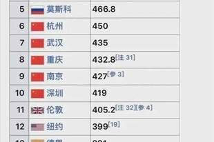 中美游客为何对彼此国度看走眼?