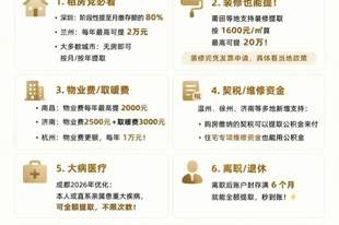 近20年最大力度新规落地，楼市“来钱了”！
