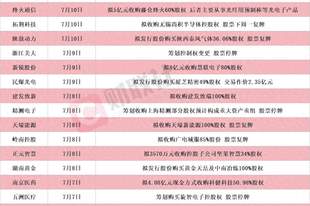 龙头20CM涨停 本周披露并购重组进展的A股名单一览
