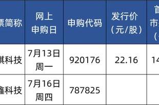 下周四,打新长鑫科技!中签概率高