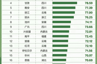 清凉一夏 | 全国暑期治愈小城市十强!兴安盟:藏在林海草原间的清凉避暑秘境
