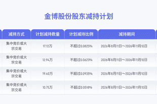 金博股份:董事、高管等四人拟合计减持不超60.21万股公司股份