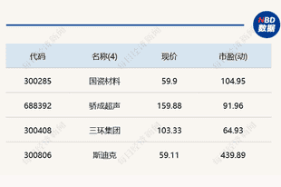 A股探底回升,沪指半日上涨0.62%