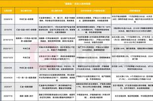 国家队历次进场后,A股怎么走?