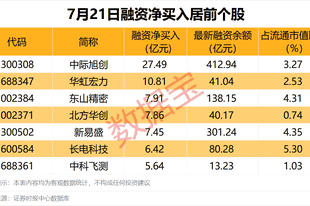 000426，2连板 ，贵金属概念强势拉升！4家公司发布减持计划