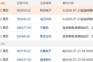7月23日盘前停复牌汇总
