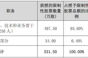 长春高新拟将回购股份用于股权激励,授予价约为回购均价三分之一