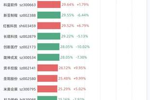 7月29日换手率排行:N千岸以95.99%居首,紧随其后的是维琪科技、托伦斯、*ST元道
