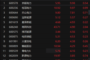 电力板块拉升 京能电力午后涨停