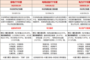 全球电力需求加速攀升,长协电价有望进一步抬升,绿电ETF华夏(562550)逆市上涨超0.51%,全市场最纯电力相关指数