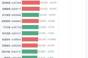 7月31日换手率排行：C欣兴以73.33%居首，紧随其后的是托伦斯、维琪科技、长鹰硬科