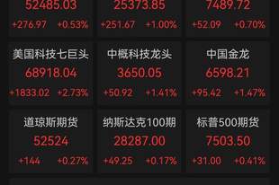 美股上演“V”型惊魂夜：科技巨头力挽狂澜，英伟达重回全球股王，中东阴云重燃油价