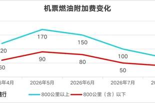 8月5日起，收费再下调！