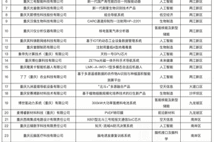 早安,重庆|又进全国TOP10!今年暑期“洞穴游”火了