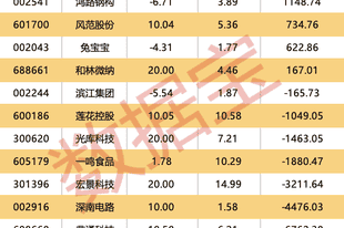 301382，子公司签算力大单！机构最新评级股出炉