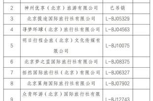 曝光台！顺义区旅行社投诉量前十名（2026年7月16日-7月31日）
