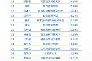 2026“上证杯”ETF模拟投资赛7月榜单揭晓
