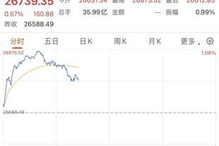 美股存储芯片巨头，深夜暴涨