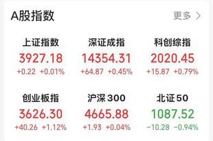 午后反转,红了!
