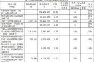 汇金、证金退出茅台前十大股东,背后有何深意?