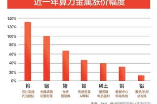 加息“熄火”矿价飙升，稀有金属布局窗口来了！