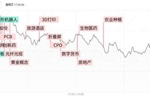 焦点复盘沪指缩量十字星收复3900点，两市成交额萎缩超4300亿，多只疫苗股20cm涨停