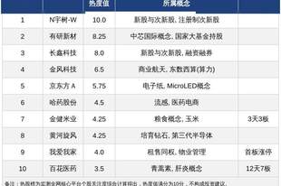 今日十大热股:N宇树-W领衔,有研新材长鑫科技紧随,金健米业百花医药连板持续受热捧