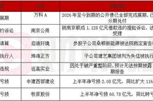 债市公告精选 | 万科 2026 年至今到期公开债全部完成展期;南京公用就 1.128 亿元借款违约提起诉讼