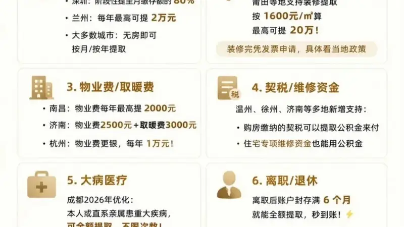 近20年最大力度新规落地，楼市“来钱了”！