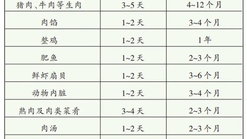 男子吃母亲煮的已拆封两年挂面后上吐下泻,母亲又喂了过期感冒药